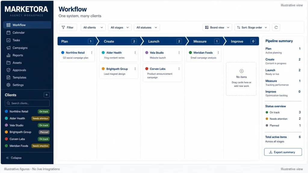 Agency workflow